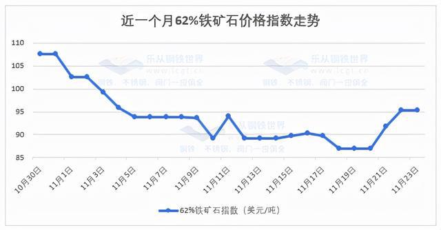 跳涨10%,铁矿石突发涨停,钢市拐点来袭?(图7) 跳涨10%,铁矿石突发涨停,钢市拐点来袭?(图7)