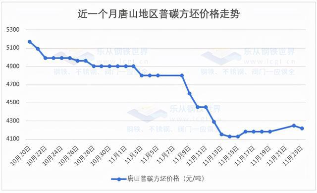 跳涨10%,铁矿石突发涨停,钢市拐点来袭?(图8) 跳涨10%,铁矿石突发涨停,钢市拐点来袭?(图8)