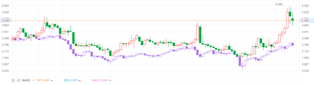 中国燃气联手能源巨头成立合资公司 2026年天然气进口突破500万吨(图1) 中国燃气联手能源巨头成立合资公司 2026年天然气进口突破500万吨(图1)