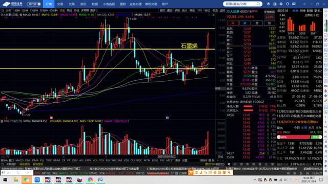 棉花期货和橡胶期货(图7)