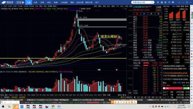 棉花期货和橡胶期货(图8)
