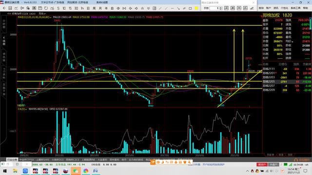 棉花期货和橡胶期货(图10)