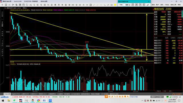 棉花期货和橡胶期货(图12)