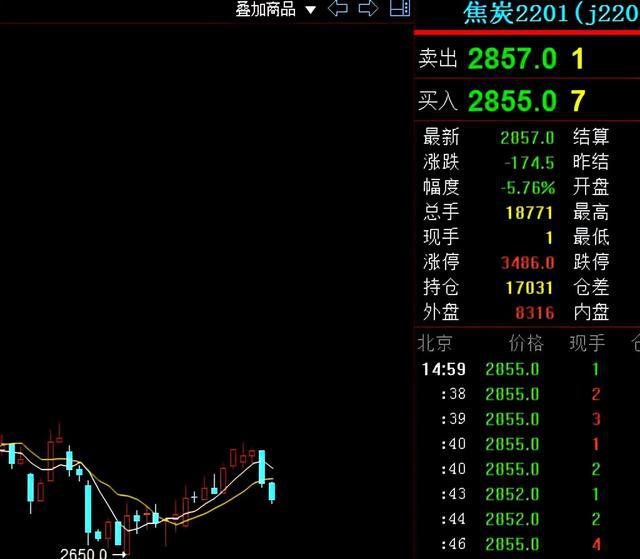 future期货：螺纹钢，焦煤，沪镍，玻璃，PP行情分析(图3)