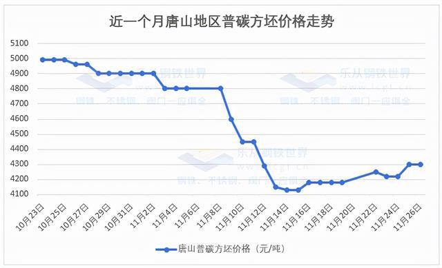 钢材期货震荡下行，市场情绪稳中偏弱，现货小幅下浮(图9)