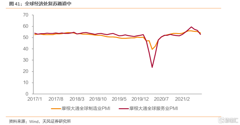 2022年全球天然气价格展望：极端天气带来的高增动能减弱(图33)