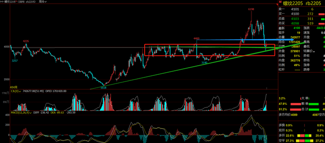 原油期货大跌13%，螺纹钢期货反弹上涨结构不受影响？(图6)