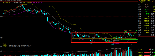 原油期货大跌13%，螺纹钢期货反弹上涨结构不受影响？(图5)
