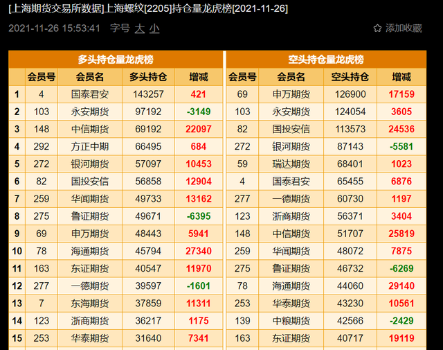 原油期货大跌13%，螺纹钢期货反弹上涨结构不受影响？(图8)