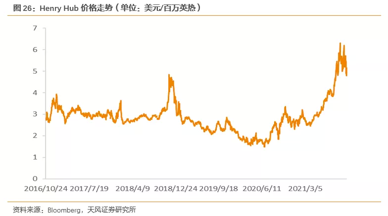 国际气价回落，毛差将迎修复，投资城燃的时机到了吗？(图17)
