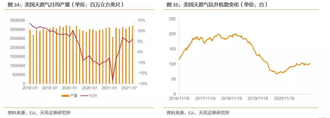 国际气价回落，毛差将迎修复，投资城燃的时机到了吗？(图26)