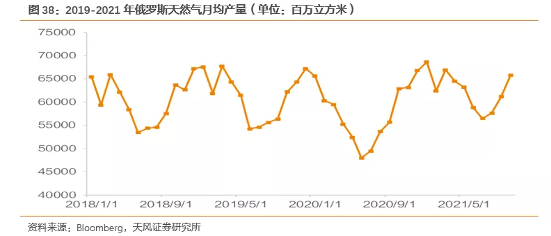 国际气价回落，毛差将迎修复，投资城燃的时机到了吗？(图28)