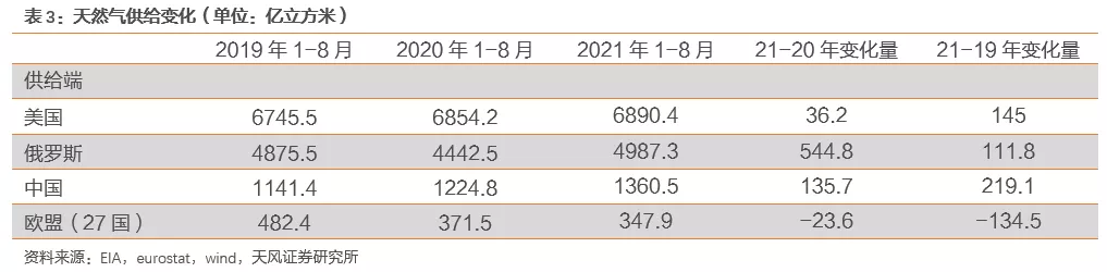 国际气价回落，毛差将迎修复，投资城燃的时机到了吗？(图25)