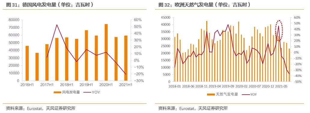 国际气价回落，毛差将迎修复，投资城燃的时机到了吗？(图23)