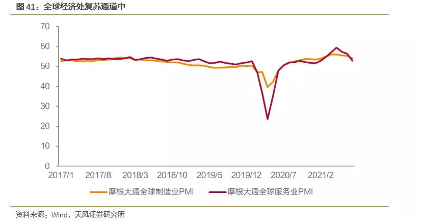 国际气价回落，毛差将迎修复，投资城燃的时机到了吗？(图34)