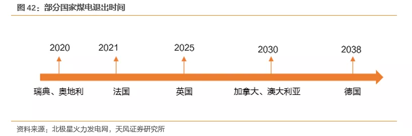 国际气价回落，毛差将迎修复，投资城燃的时机到了吗？(图35)