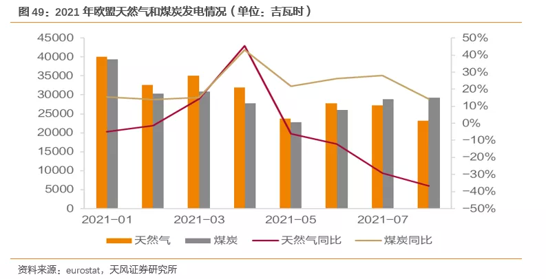国际气价回落，毛差将迎修复，投资城燃的时机到了吗？(图40)