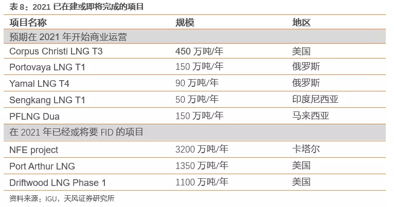 国际气价回落，毛差将迎修复，投资城燃的时机到了吗？(图42)