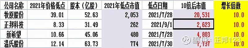 猪周期最关键的投资特征(图3)