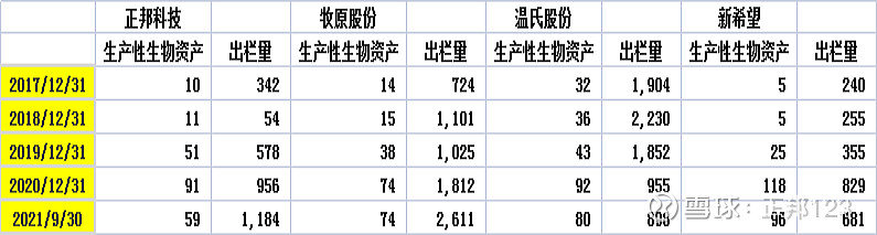 猪周期最关键的投资特征(图7)