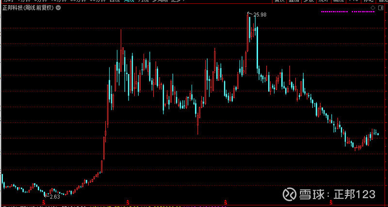 猪周期最关键的投资特征(图9)