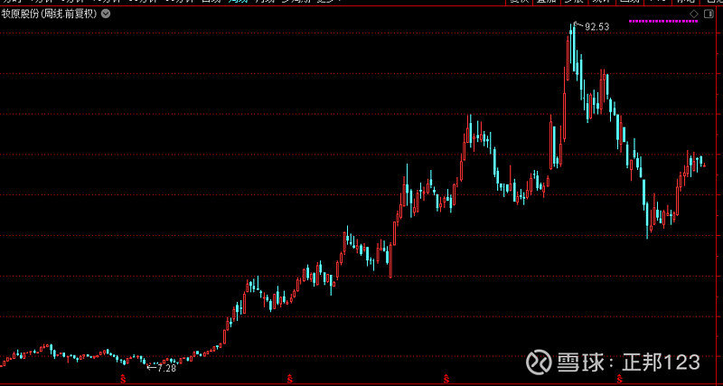 猪周期最关键的投资特征(图8)