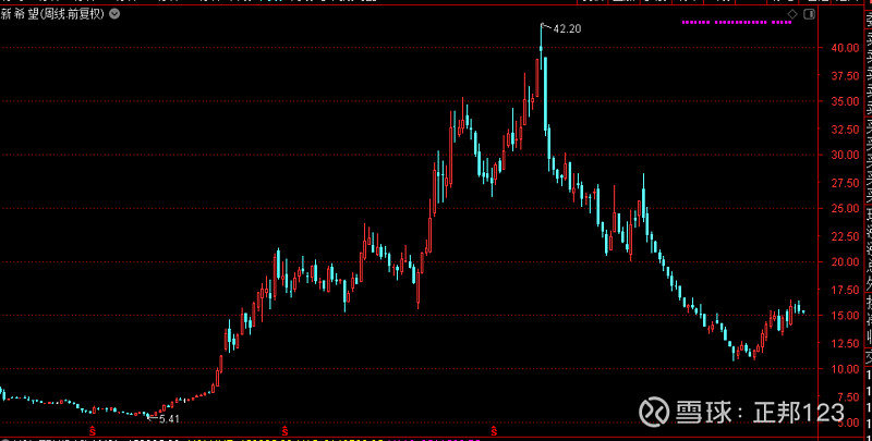 猪周期最关键的投资特征(图10)