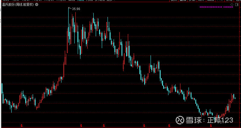 猪周期最关键的投资特征(图11)