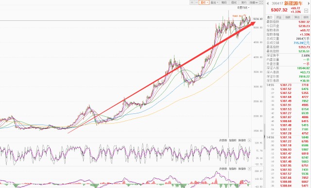 总结解读和下周A股操作思路！(图10)