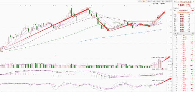 总结解读和下周A股操作思路！(图9)