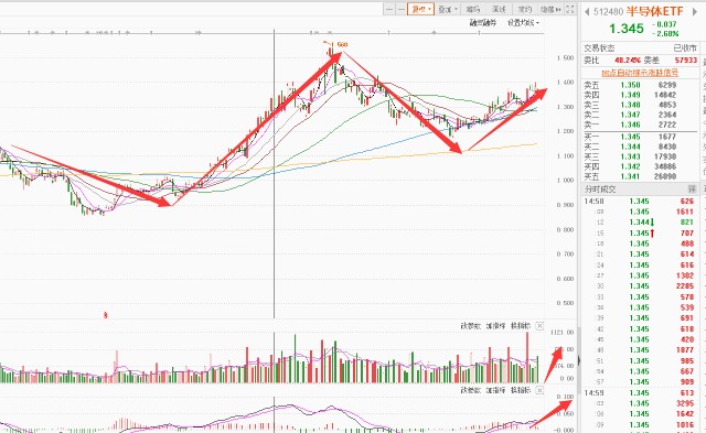 总结解读和下周A股操作思路！(图11)