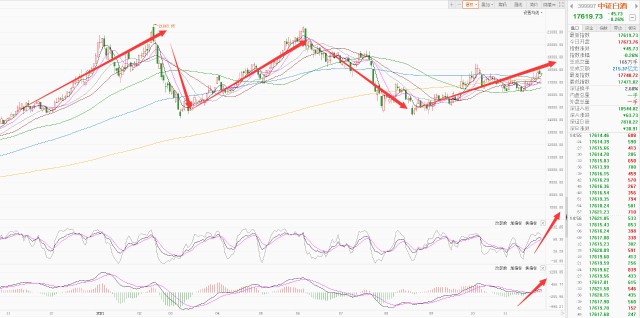 总结解读和下周A股操作思路！(图6)