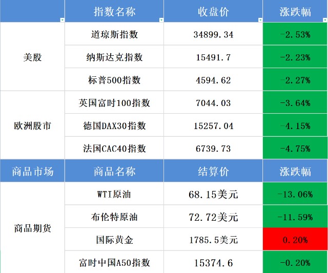 总结解读和下周A股操作思路！(图3)