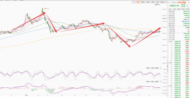 总结解读和下周A股操作思路！(图7)