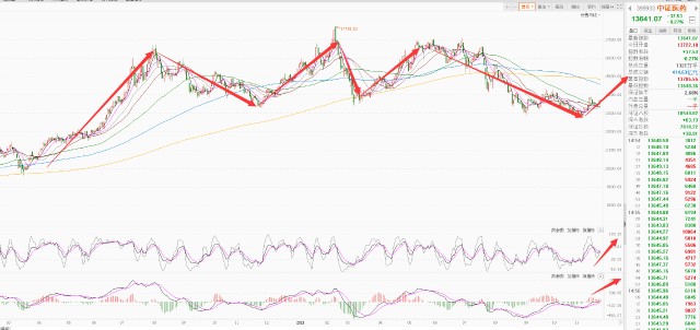 总结解读和下周A股操作思路！(图8)