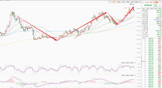 总结解读和下周A股操作思路！(图12)