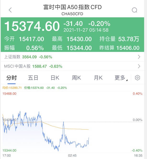 总结解读和下周A股操作思路！(图14)