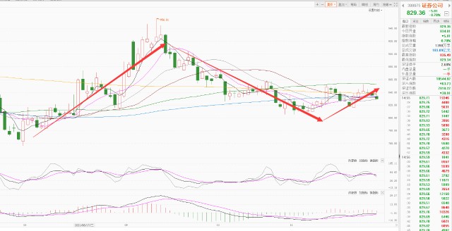 总结解读和下周A股操作思路！(图13)
