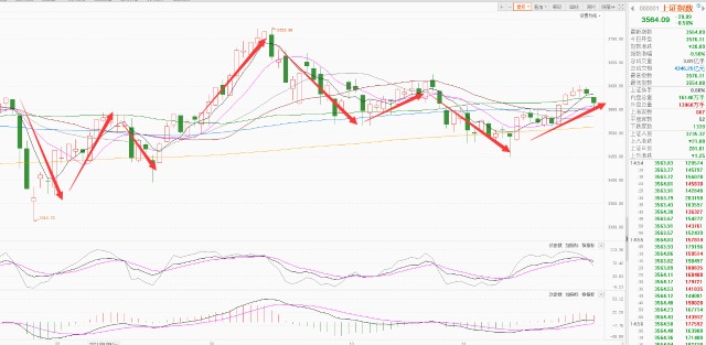 总结解读和下周A股操作思路！(图15)