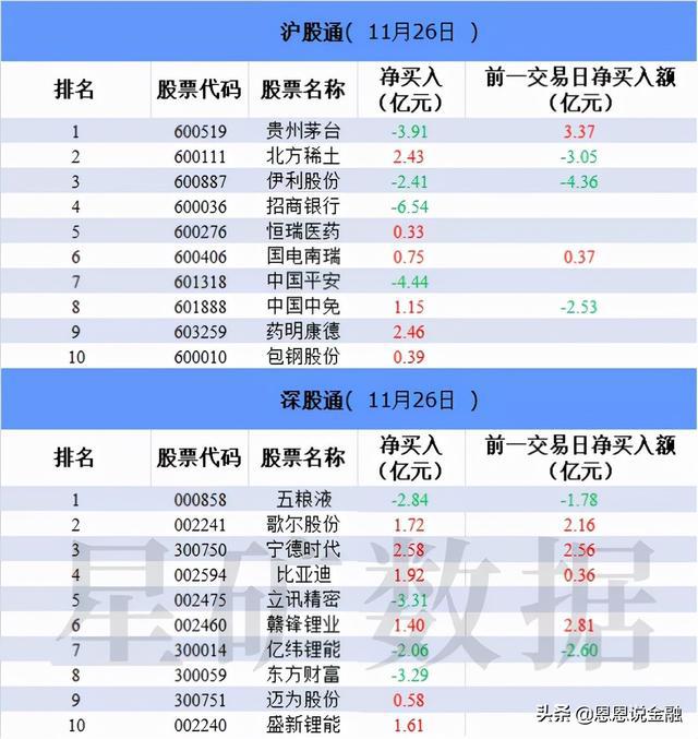 下周重点关注哪个板块？(图1)