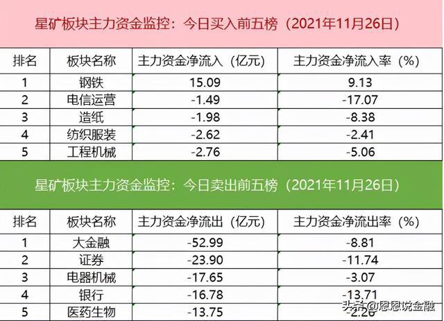 下周重点关注哪个板块？(图2)