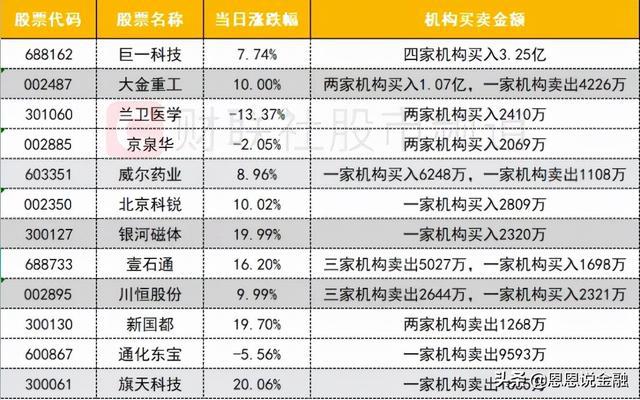下周重点关注哪个板块？(图4)