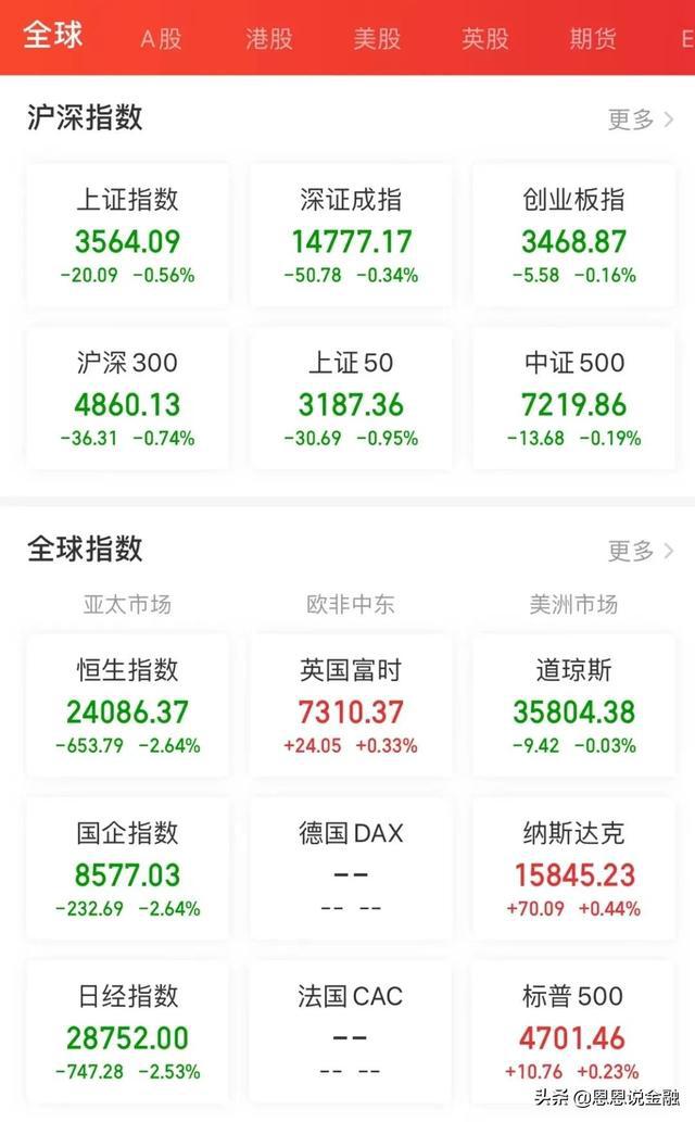 下周重点关注哪个板块？(图6)