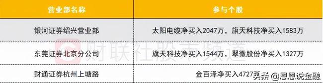 下周重点关注哪个板块？(图5)