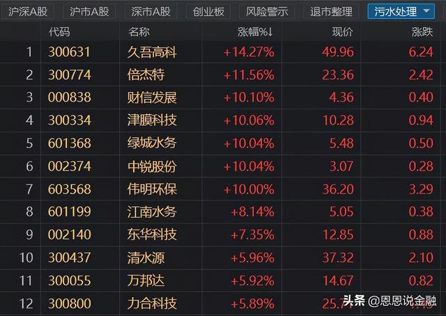 下周重点关注哪个板块？(图9)