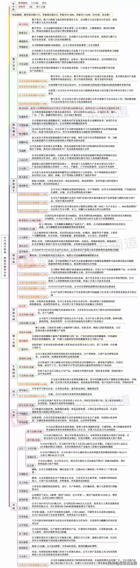 下周重点关注哪个板块？(图7)