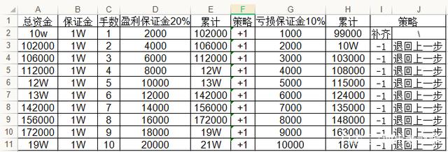 一套简单的期货资管策略，非常实用。助你腾飞。(图3)