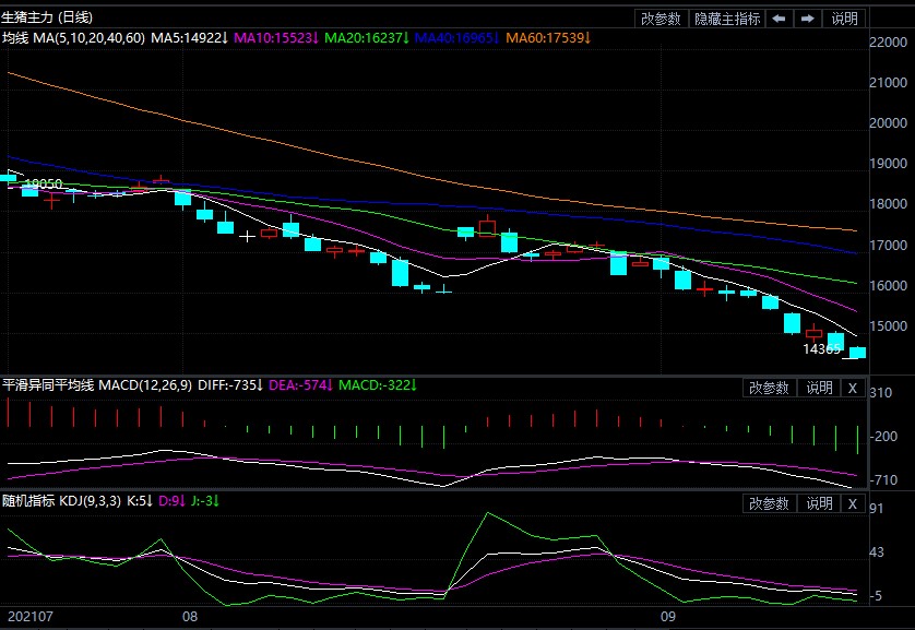 生猪期货升势出现迟滞 后市走势将如何演绎？(图1)