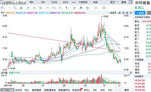 煤炭期货价格上涨为什么股票跌(图1)