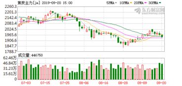 煤炭期货价格上涨为什么股票跌(图2)